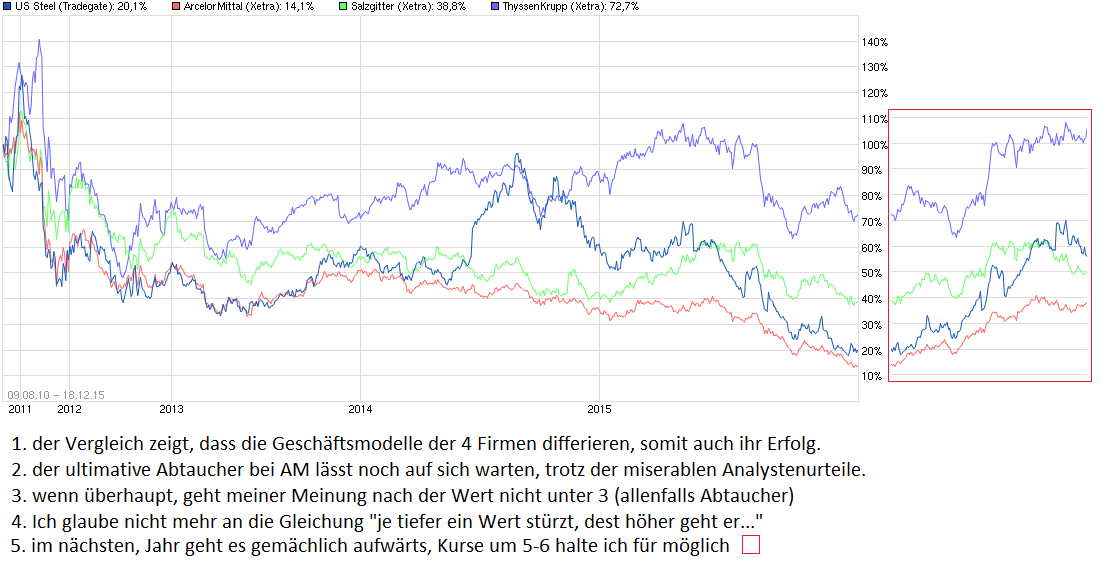 chart_all_ussteel.png