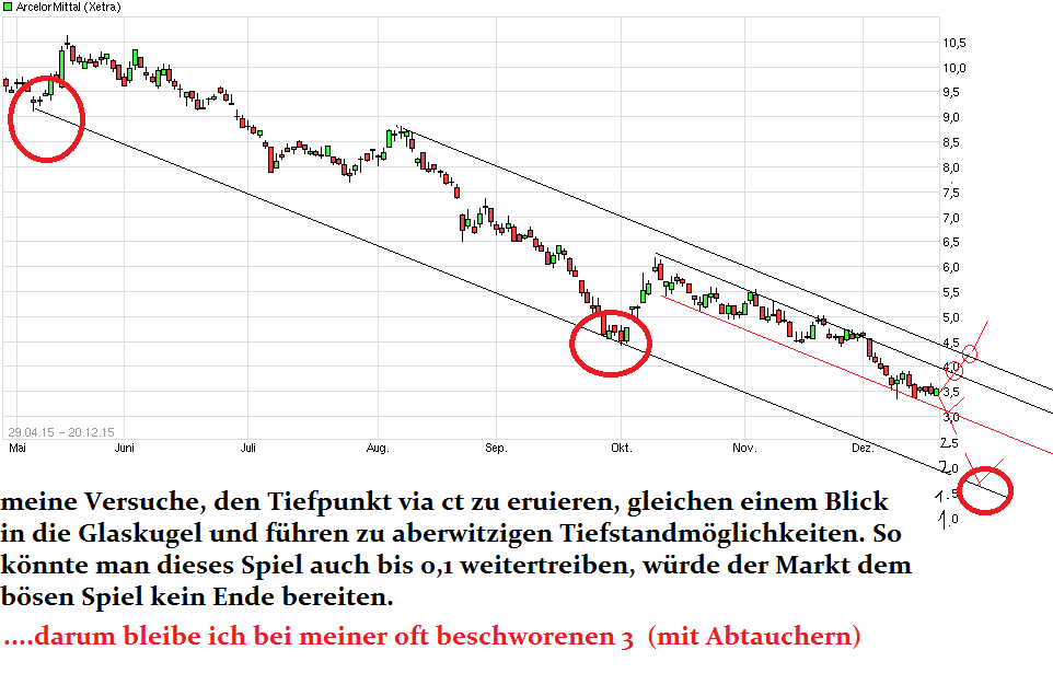 chart_free_arcelormittal.png