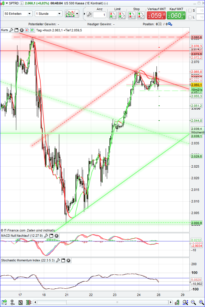 spx1h.png