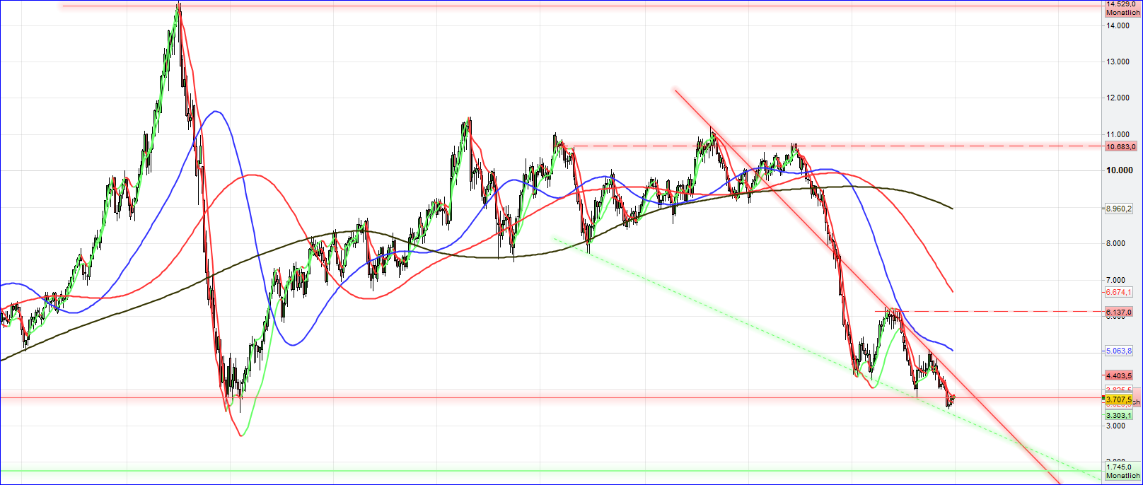 wti.png