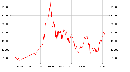 nikkei.png