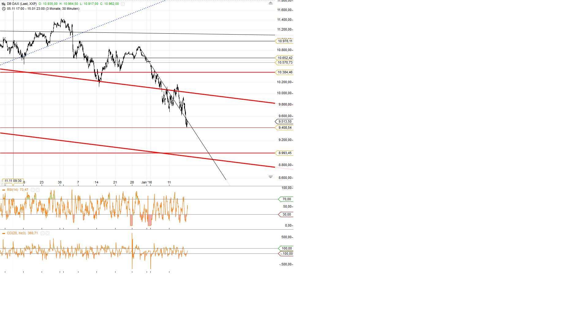 db_dax_30_minuten_den_16.png