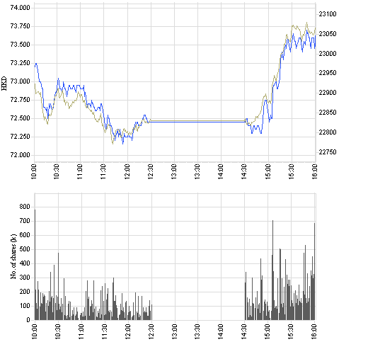 941_intraday_e.png