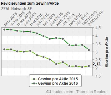 zeal_analysten.jpg