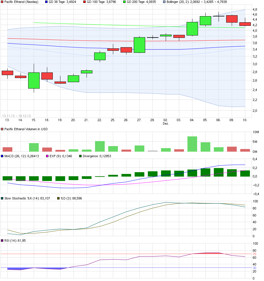 chart_free_pacificethanol_2014_t.png