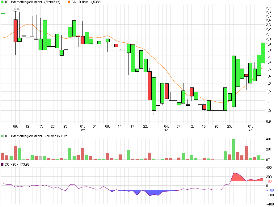 chart_quarter_tcunterhaltungselektronik_(1).png