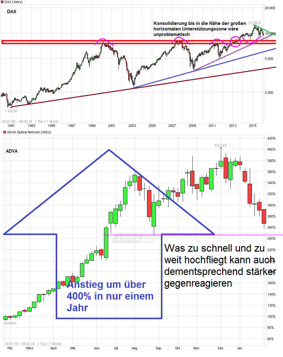 chart_all_dax.png