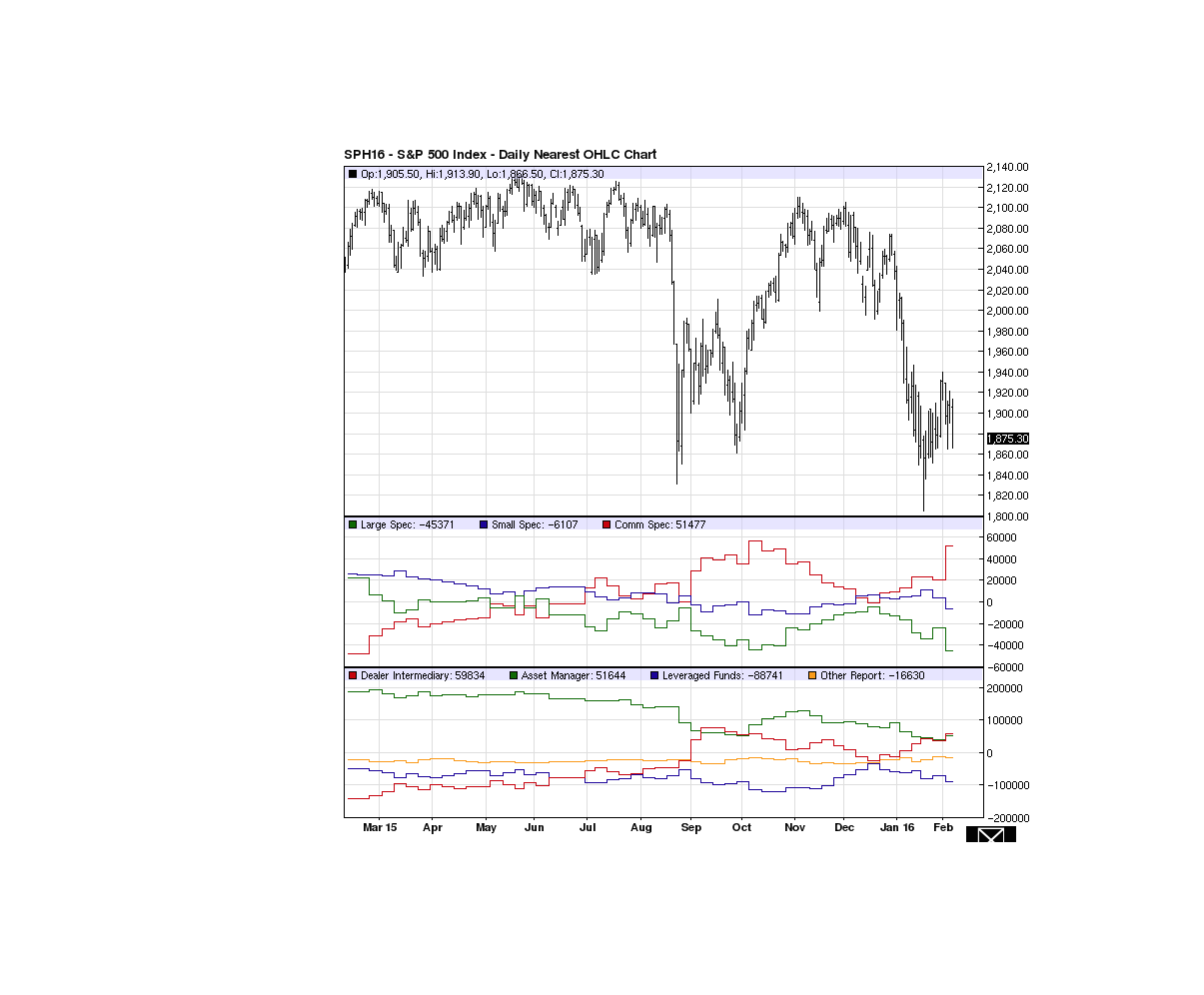 sp500_cot.png