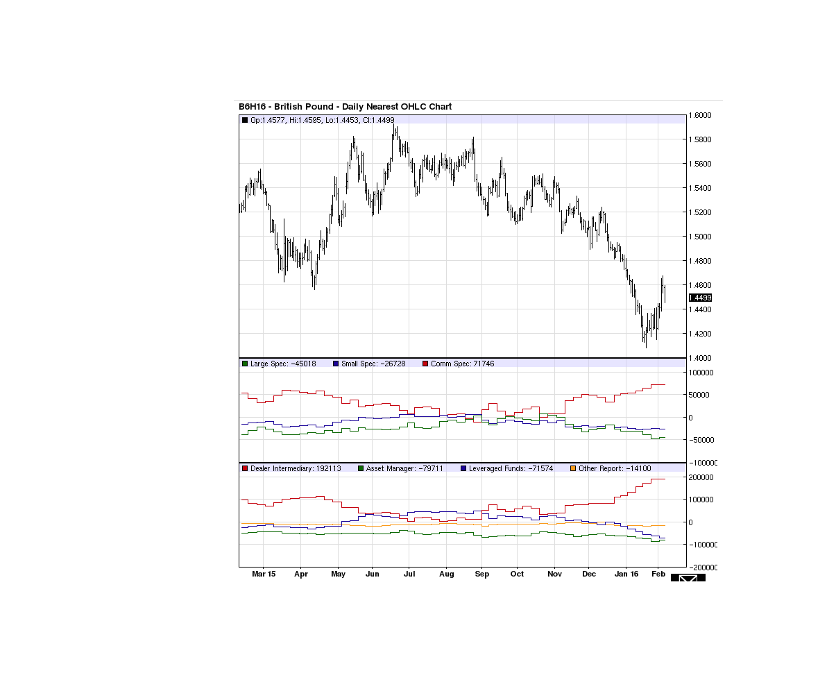 gbp_cot.png