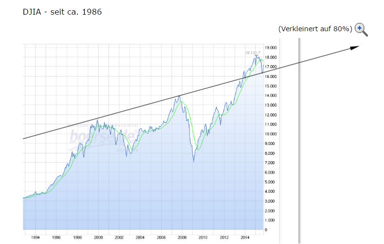 djia___berblick.jpg