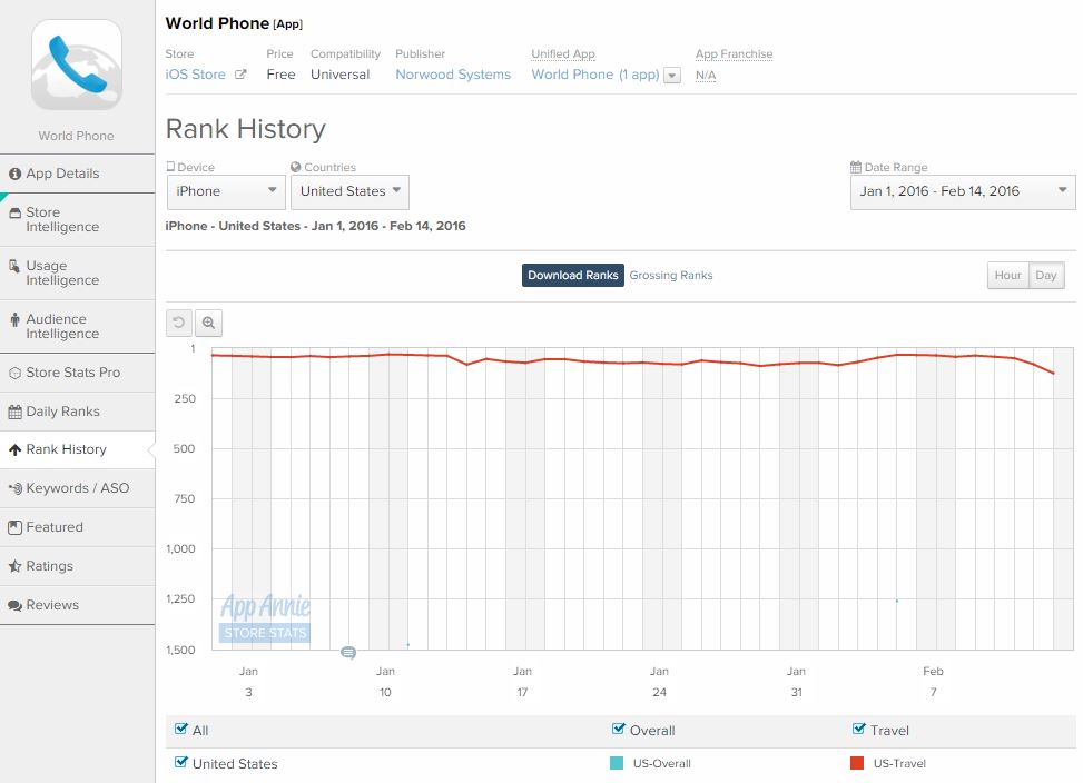 ranking-usa-norwood.jpg