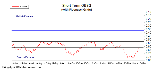 obsgshort_(4).gif