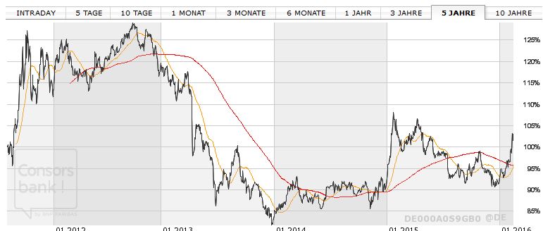 xetra-g.jpg