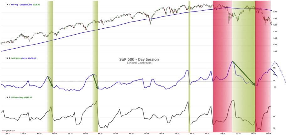 sp500-cot.jpg