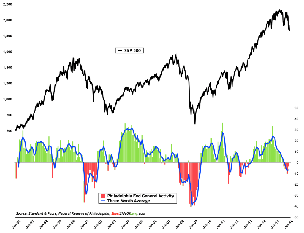 philly-fed-index.png