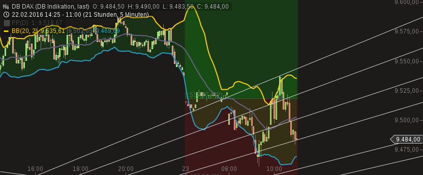 chart-23022016-1101-db_dax.png