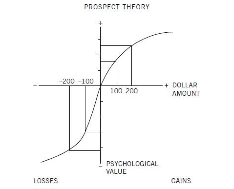 prospect-theory.png