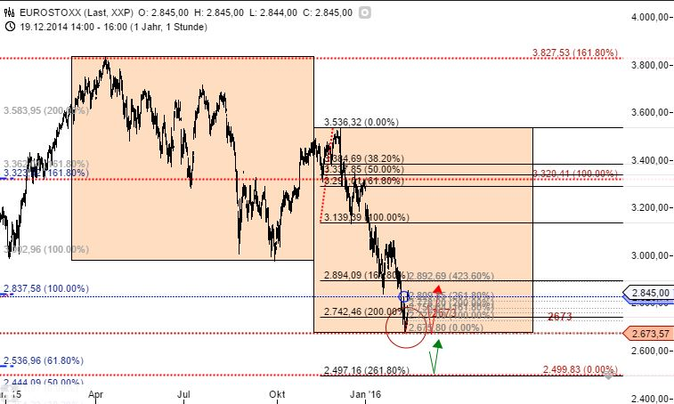 eurostoxx50.png