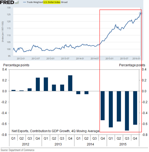 dollar_gdp.png