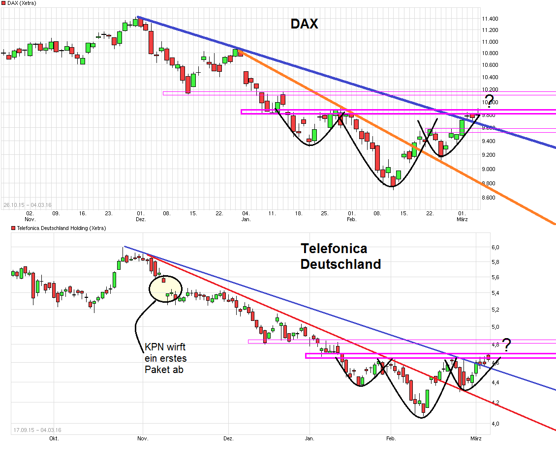 chart_free_dax--.png