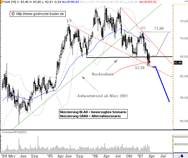 _SANOFI_godmode-trader.gif