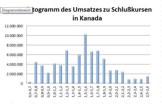 histogramm_umsatz.jpg