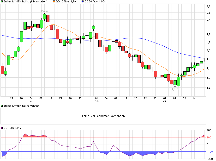 chart_quarter_erdgasnymexrolling.png