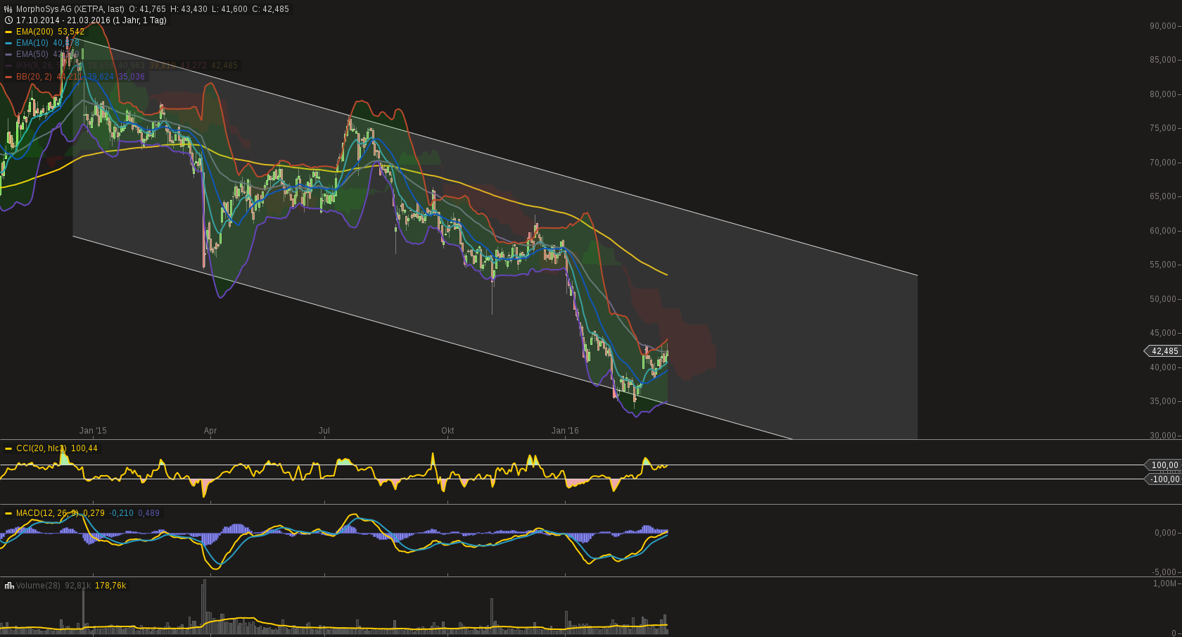 chart-21032016-1421-morphosys_ag.png