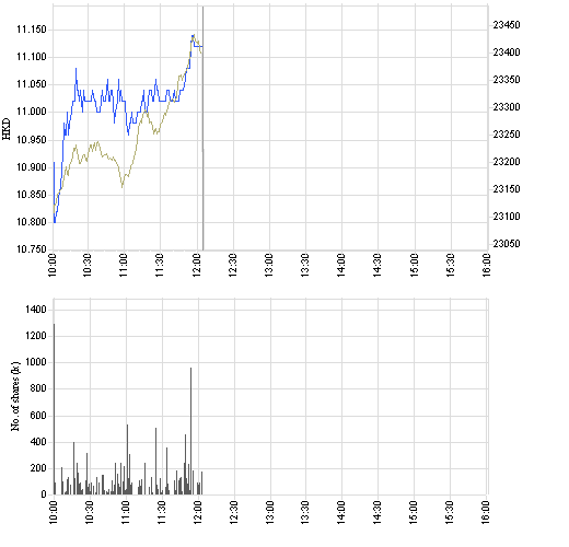 762_intraday_e.png