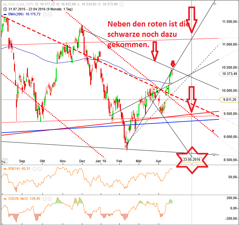 dax_daily_xetra_den_24.gif