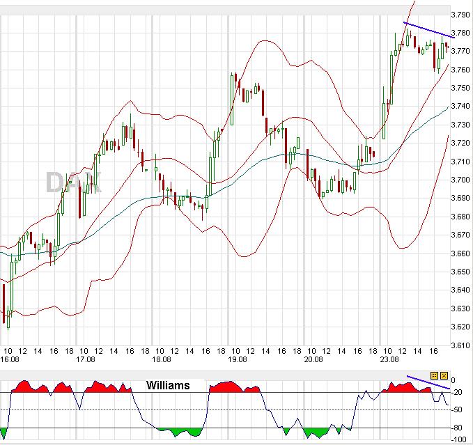 dax_30m_2308_1900uhr.jpg