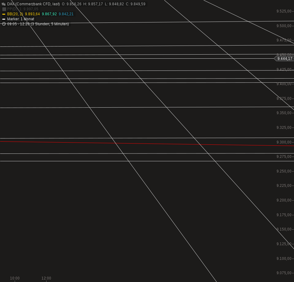 chart-04052016-1224-dax.png