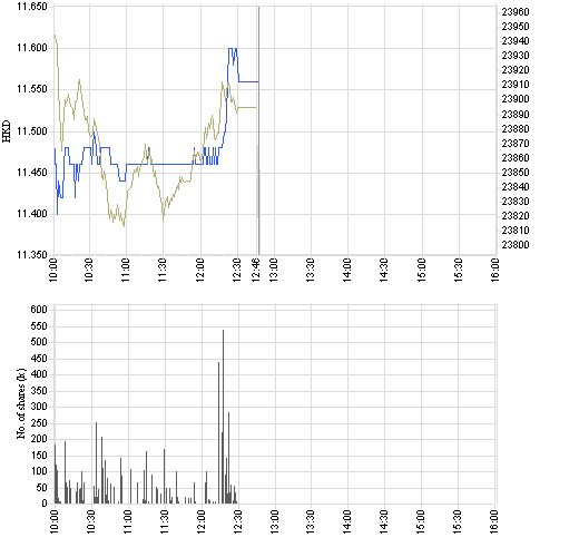 762_intraday_e.png