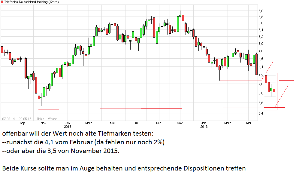 chart_free_telefonicadeutschlandholding.png