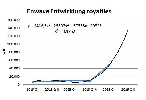 prognose_royalties_qii_2016.jpg