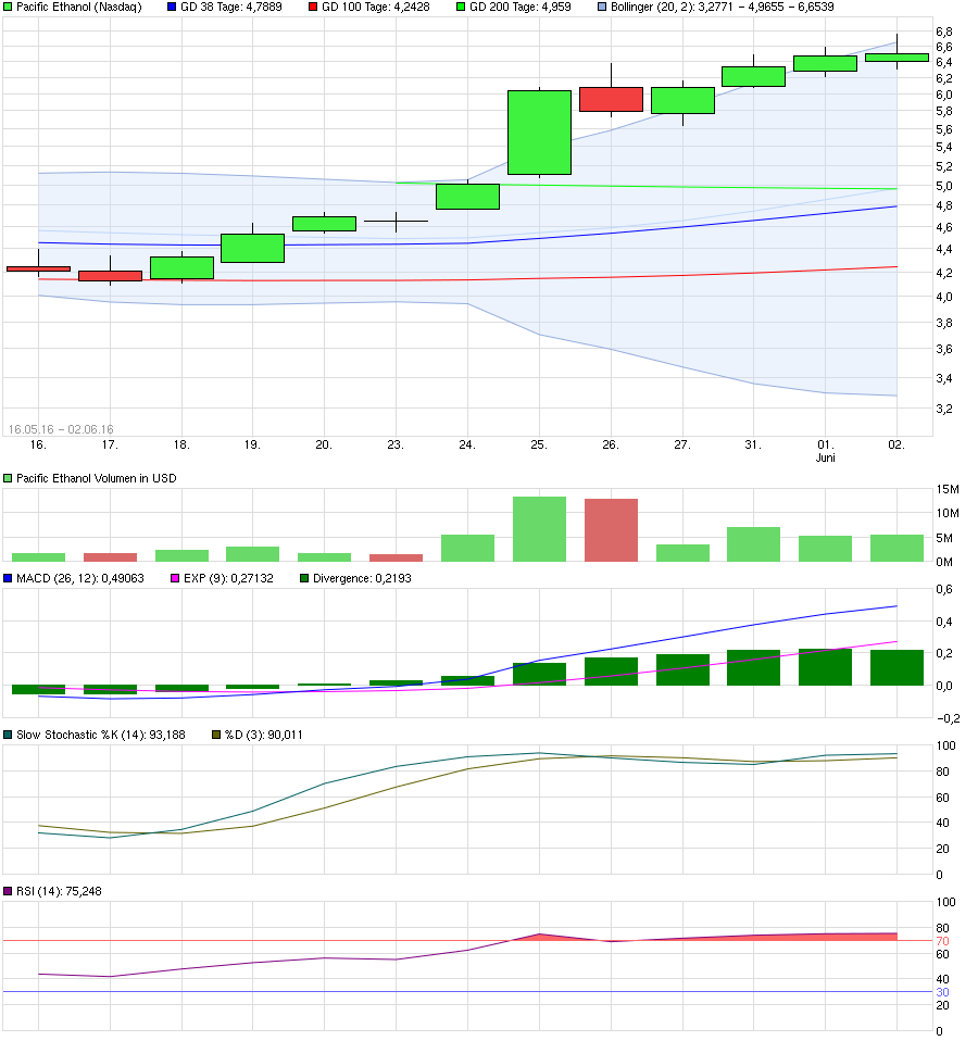 chart_free_pacificethanol616.png