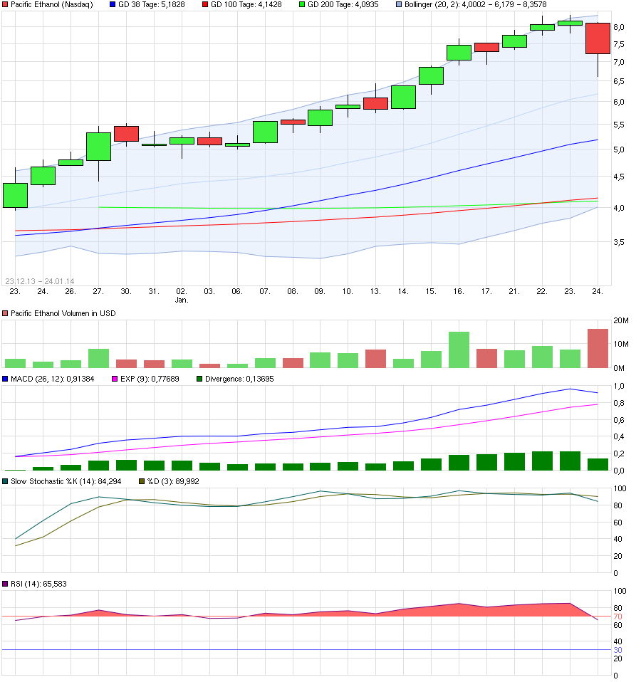 chart_free_pacificethanol114.png