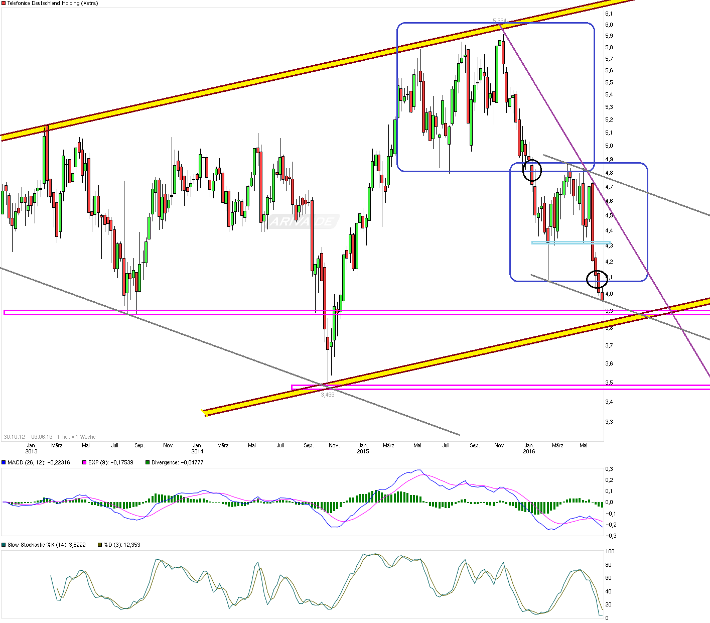 chart_all_telefonicadeutschlandholding.png