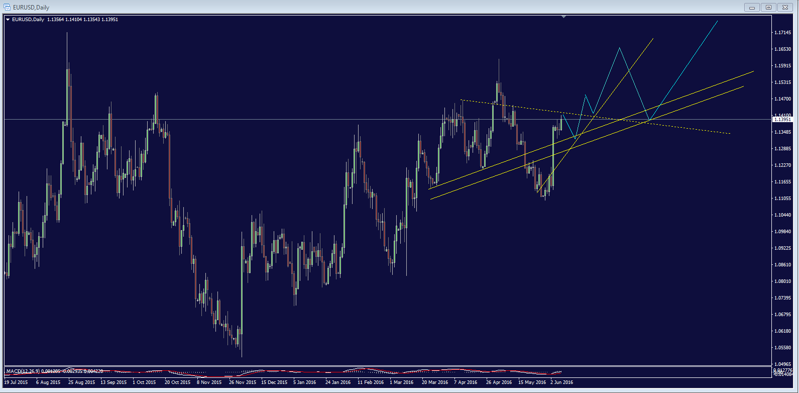 eurusd_daily.png