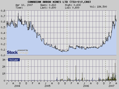 sgc2000.gif