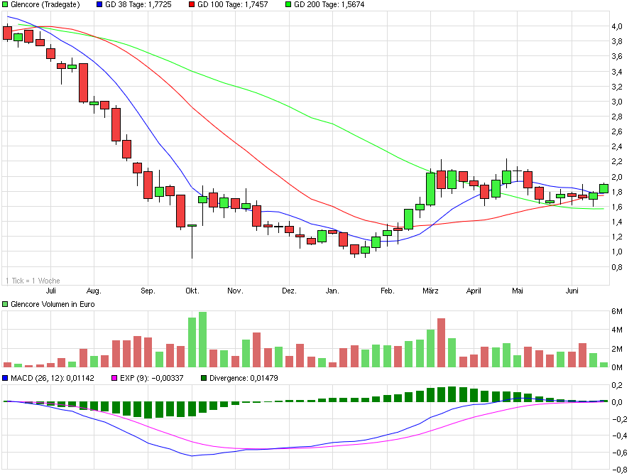 chart_year_glencore.png