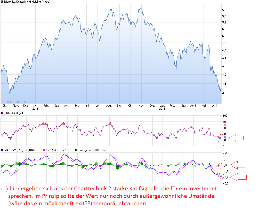 chart_free_telefonicadeutschlandholding.png