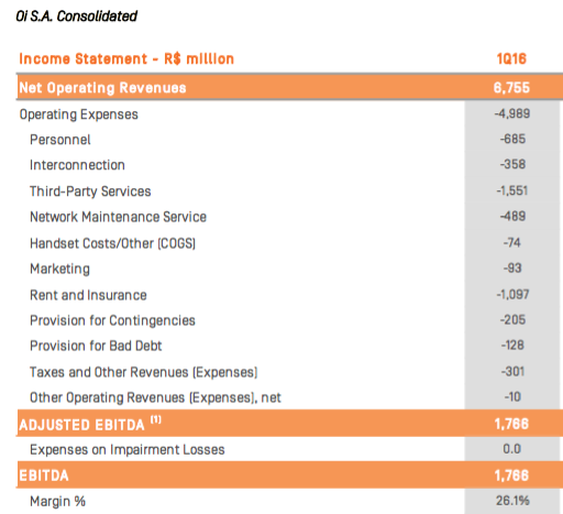 oi_ebitda_1q16.png