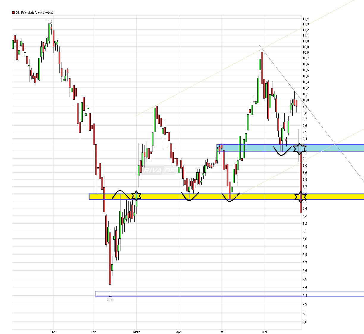 chart_halfyear_deutschepfandbriefbank.png