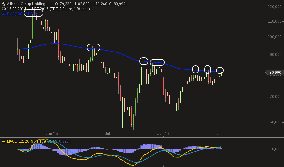 chart-13072016-1715-alibaba_group_holding_ltd.png