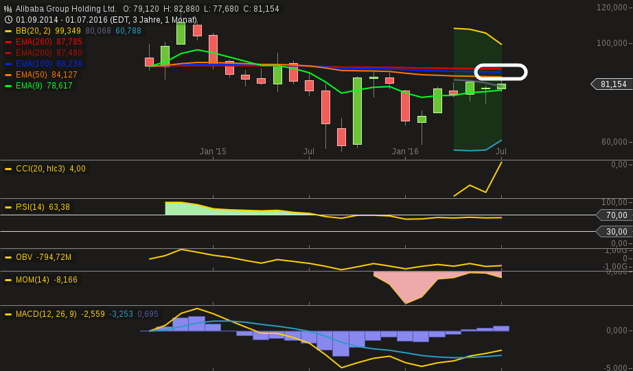 chart-15072016-2149-alibaba_group_holding_ltd.png