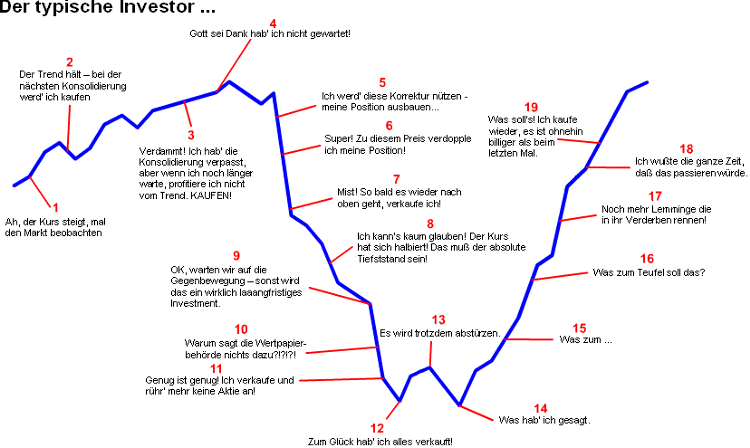 boersenregeln-investor.gif