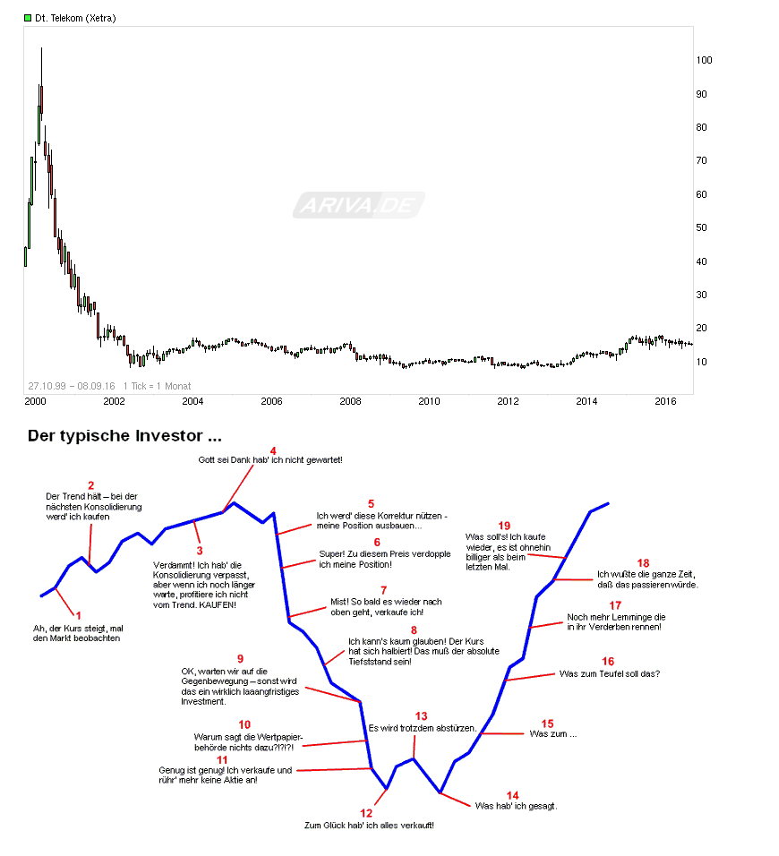 chart_free_deutschetelekom.png