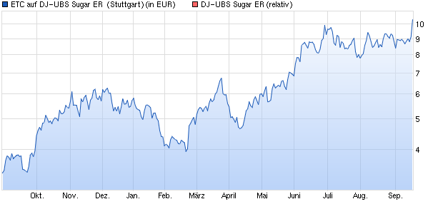 chart_year_etcaufdj-....png