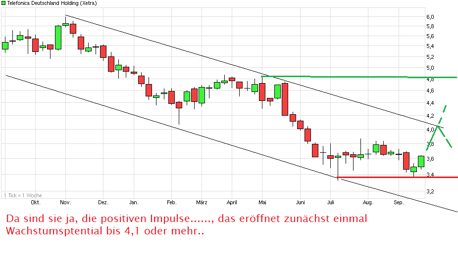 chart_year_telefonicadeutschlandholding-1.png